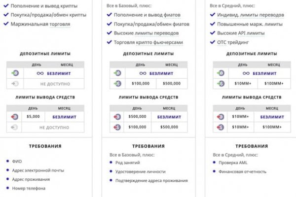 Кракен почему пользователь не найден