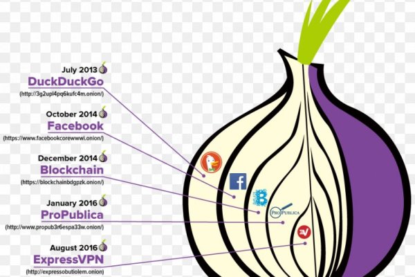 Кракен kr2web in что это