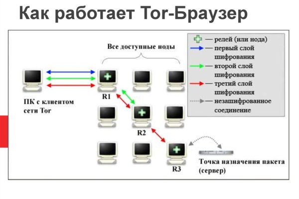 Впн для кракена