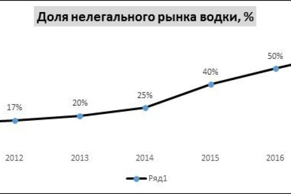 Кракен ссылка на тор